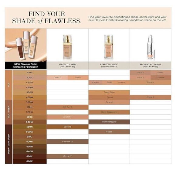 ELIZABETH ARDEN - Full-Size TESTER Flawless Finish Skincaring Foundation/340W - Picture 7 of 13